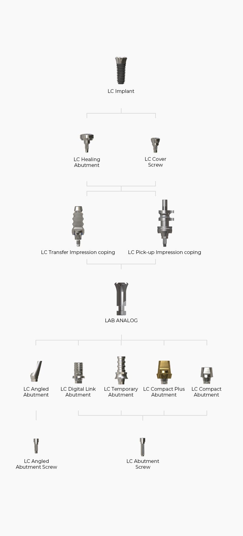lilivis-implant-lc-workflow-mobile