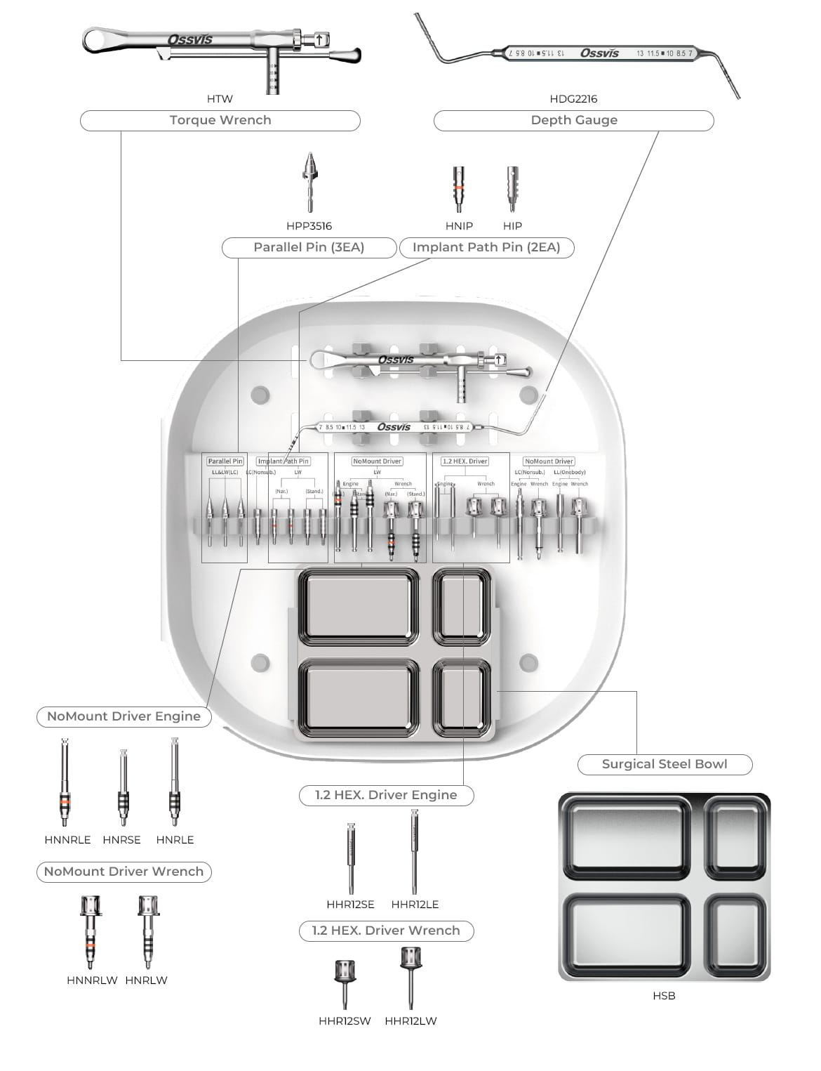 Surgical Kit Product Layout